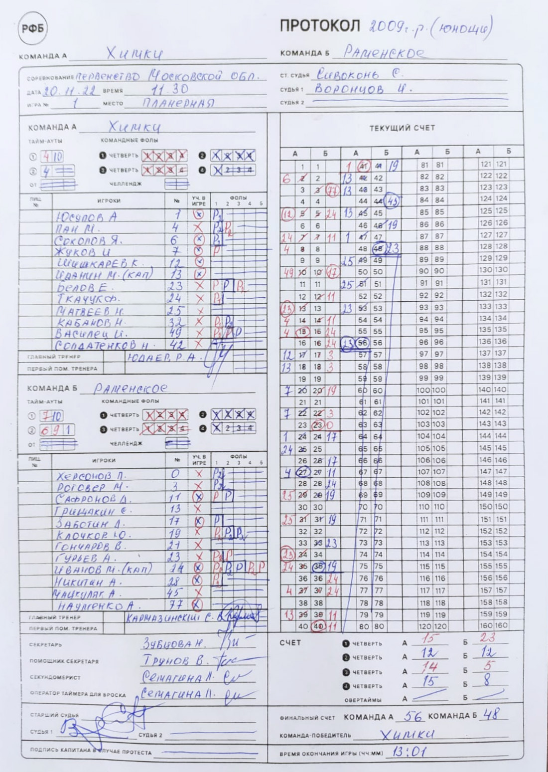 Протокол матча 2009 г.р., г. Химки, 20.11.2022